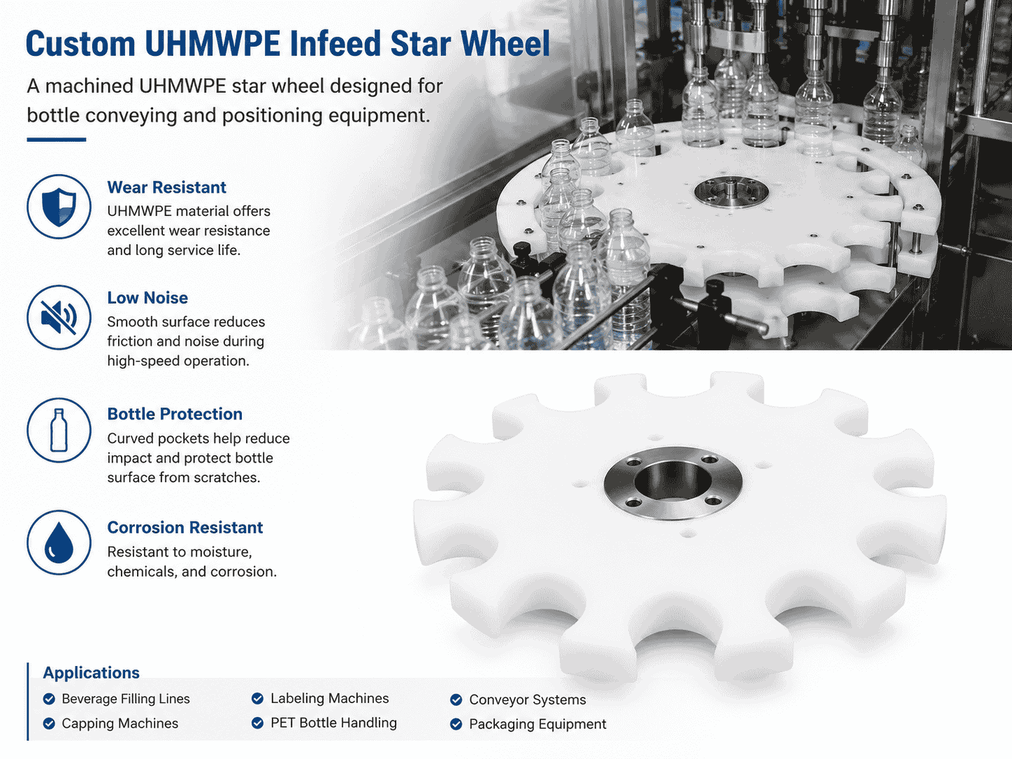 Custom UHMWPE infeed star wheel for PET bottle filling lines